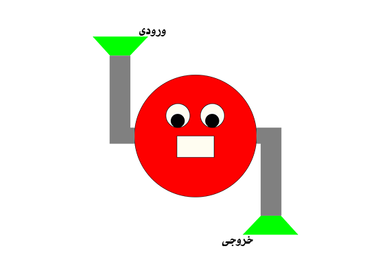  طرح ساده و جذاب ورودی و خروجی