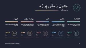 مراحل مدیریت و زمان‌بندی پروژه | فرمت pptx پاورپوینت