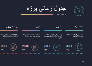 مراحل مدیریت و زمان‌بندی پروژه | فرمت pptx پاورپوینت